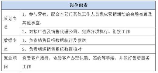 保利贵州房地产销售代理有限公司,策划、数据、置业三岗诚聘