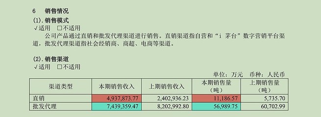 发现了贵州茅台的小秘密