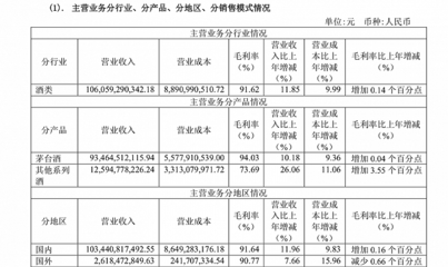 酒业财报季丨贵州茅台2021年实现营收1061.9亿