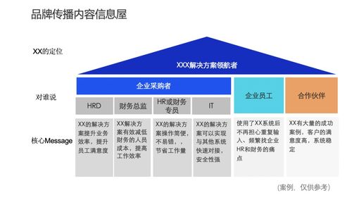 三张ppt,掌握营销战略和落地规划的方法