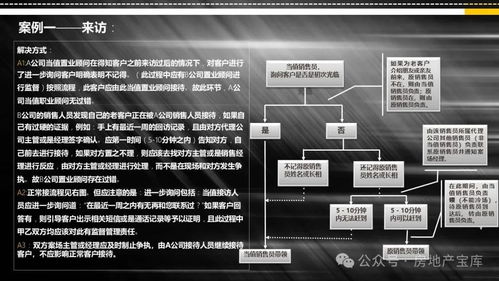 解密房地产营销模式之联合代理