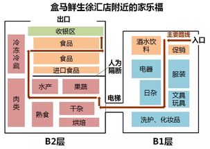 阿里 vs 腾讯 新零售的十年之局