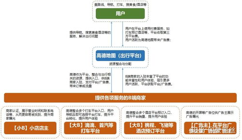 高德地图产品体验报告 行,用高德