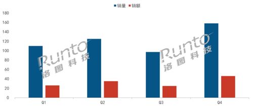 投影双雄 之一峰米开创激光微投,未来潜力巨大